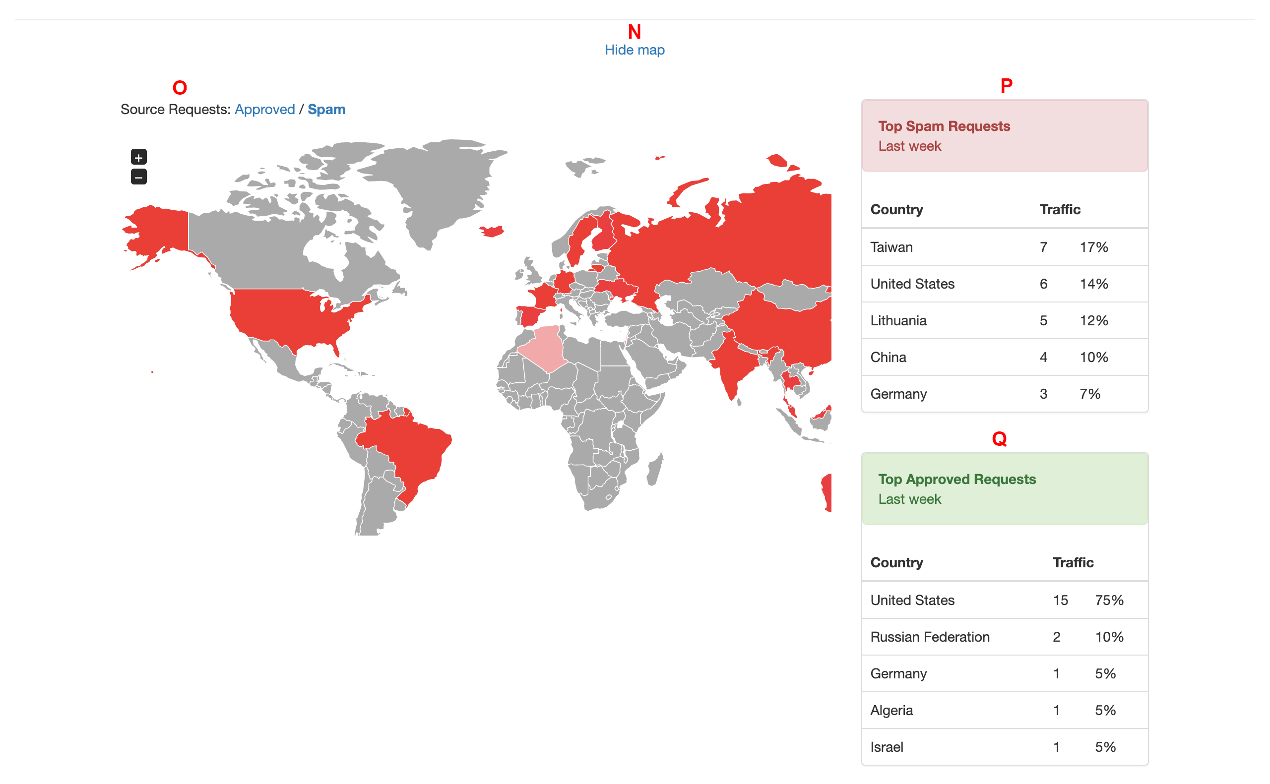 anti-spam dashboard