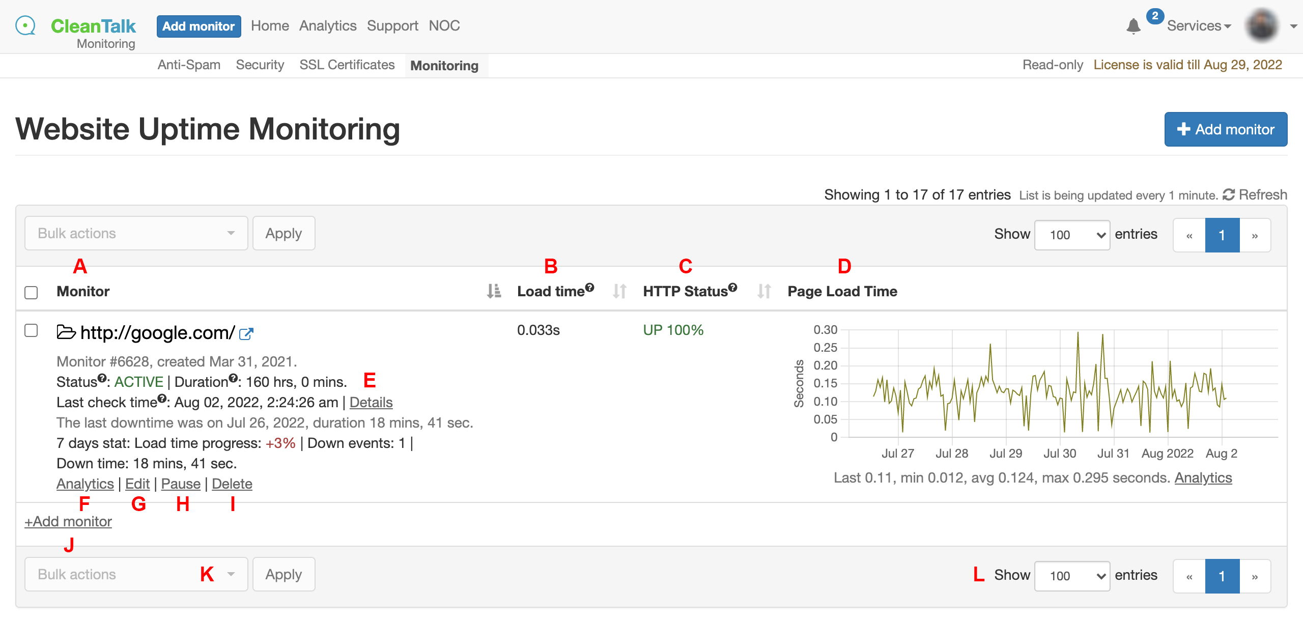 checkpoints selection Website Uptime Monitoring